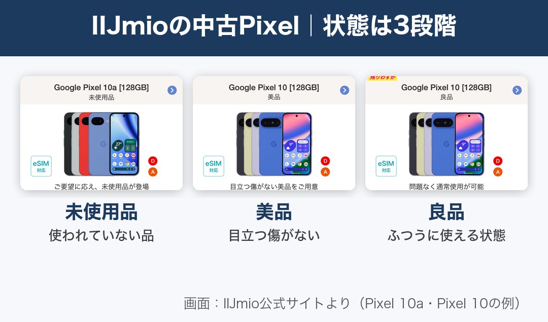 IIJmioの中古Pixel。未使用品・美品・良品の3段階