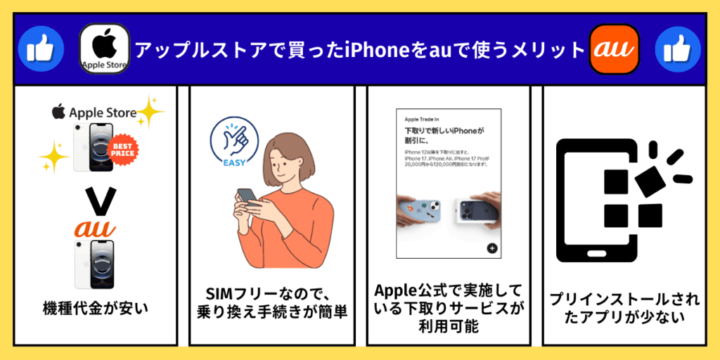 アップルストアで買ったiPhoneをauで使うメリット
