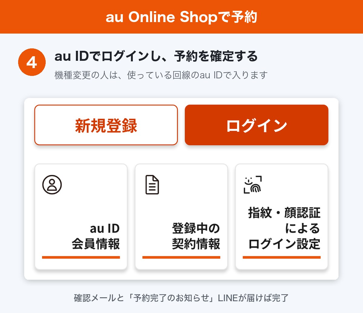 auでiPhone Duoを予約する手順STEP4