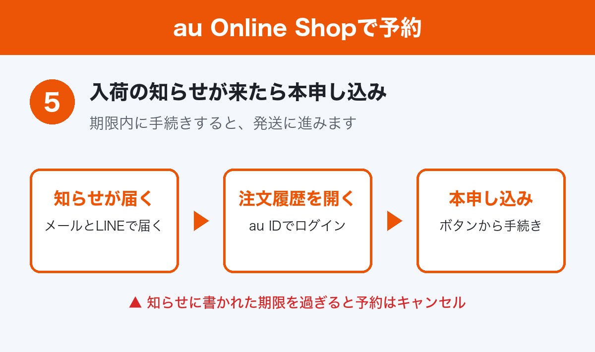 auでiPhone Duoを予約する手順STEP5