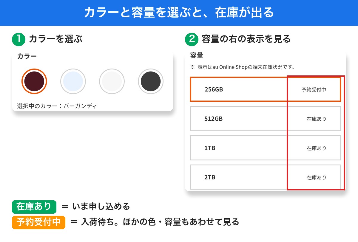 auのiPhone 18 Pro購入画面。カラーを選ぶと、容量の右に在庫の表示が出る