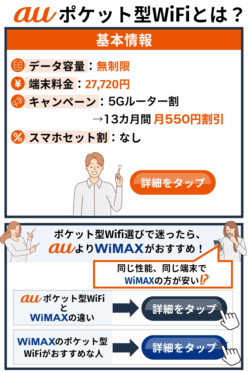 auポケット型WiFiの基本情報（データ容量・端末料金・5Gルーター割・スマホセット割）