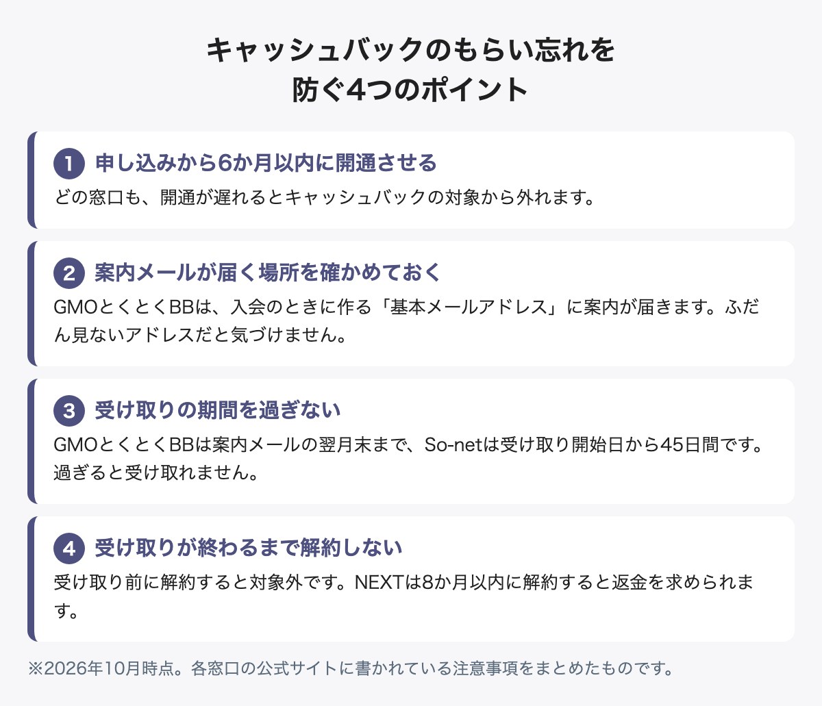 auひかりのキャッシュバックのもらい忘れを防ぐ4つのポイント。申し込みから6か月以内に開通させる、案内メールが届く場所を確かめておく、受け取りの期間を過ぎない、受け取りが終わるまで解約しない