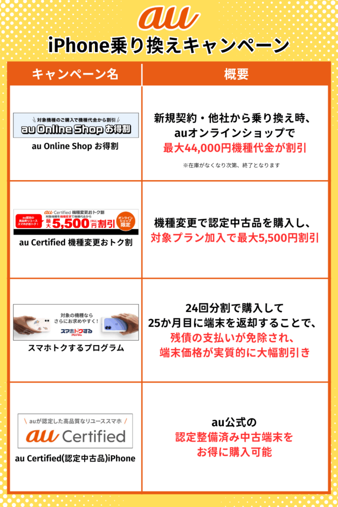 auiPhone乗り換えキャンペーン