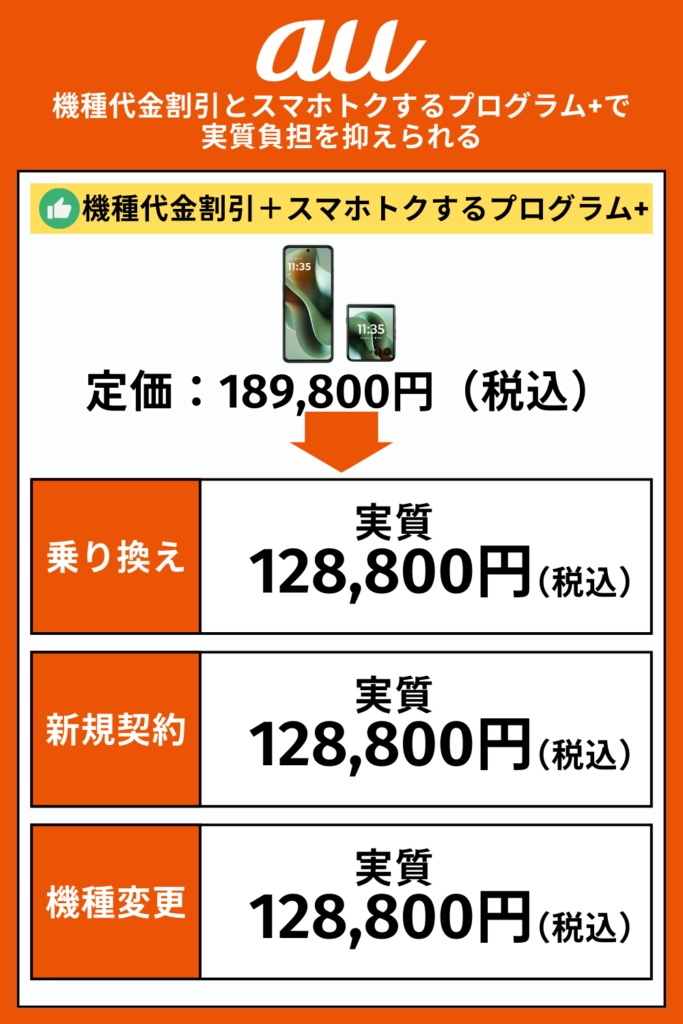 u｜機種代金割引とスマホトクするプログラムで実質負担を抑えられる