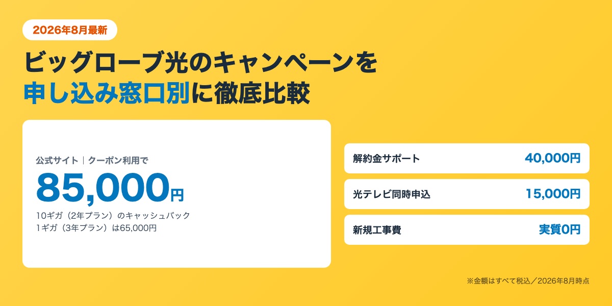 ビッグローブ光のキャンペーンを申し込み窓口別に比較。公式サイトはクーポン利用で10ギガ85,000円、1ギガ65,000円のキャッシュバック