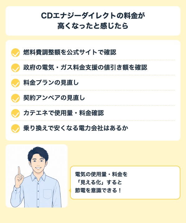 CDエナジーダイレクトの料金が高くなったと感じたらやること6つ。燃料費調整額の確認、政府の電気・ガス料金支援の値引き額の確認、料金プランの見直し、契約アンペアの見直し、カテエネで使用量・料金確認、乗り換えで安くなる電力会社があるかの確認