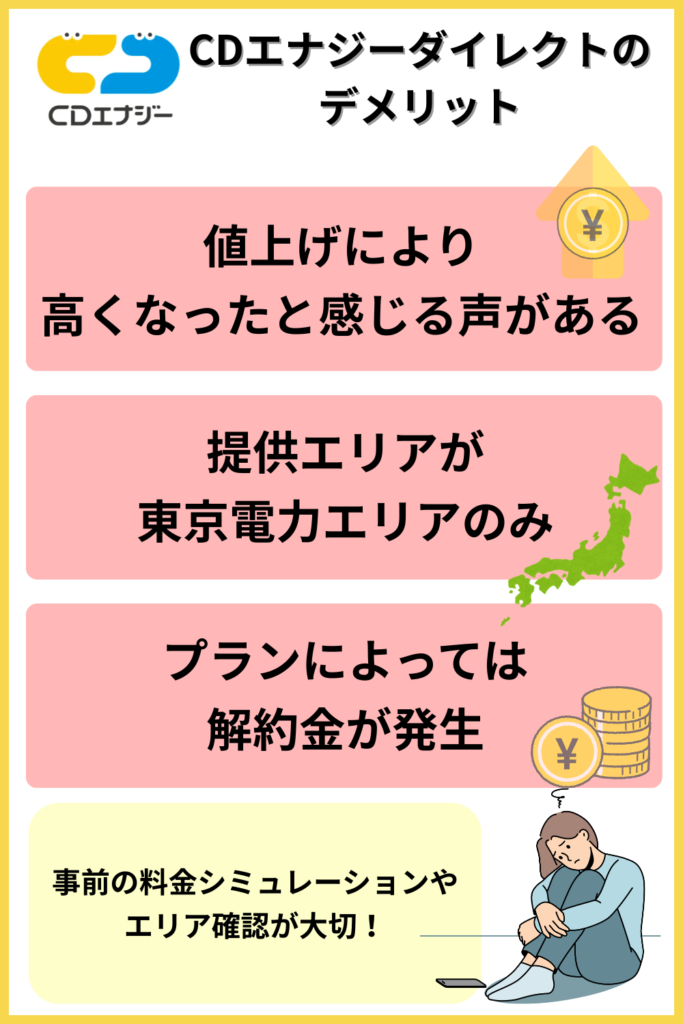 CDエナジーダイレクト　デメリット