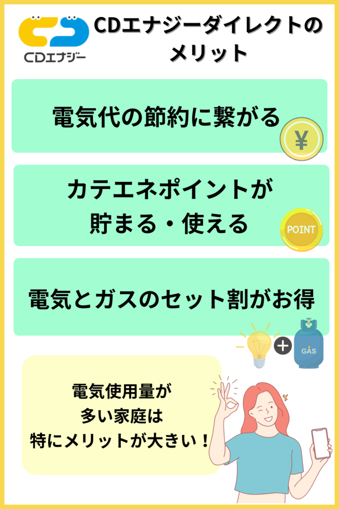 CDエナジーダイレクト　メリット