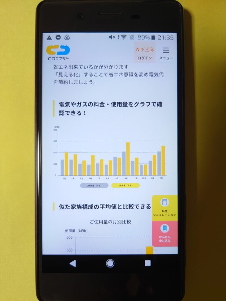 CDエナジーダイレクト　グラフ