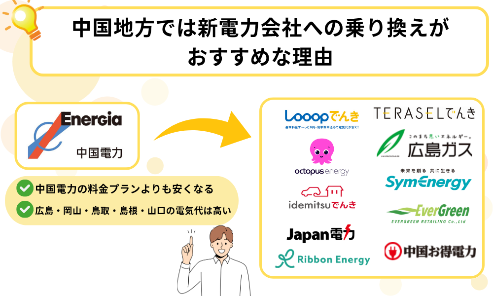 中国地方　電力会社　おすすめ