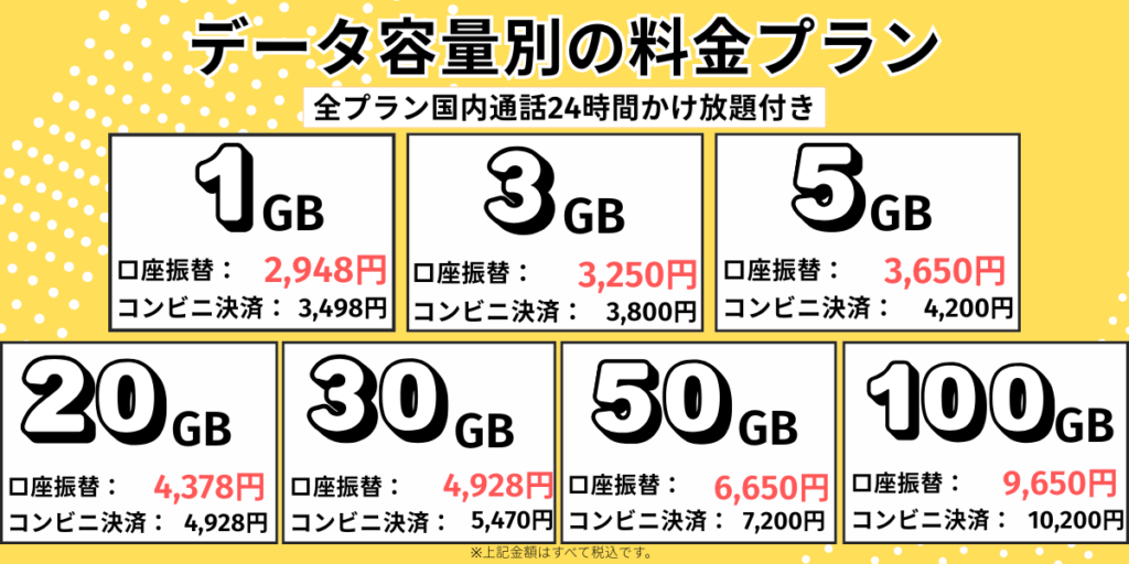 誰でもスマホの料金プラン