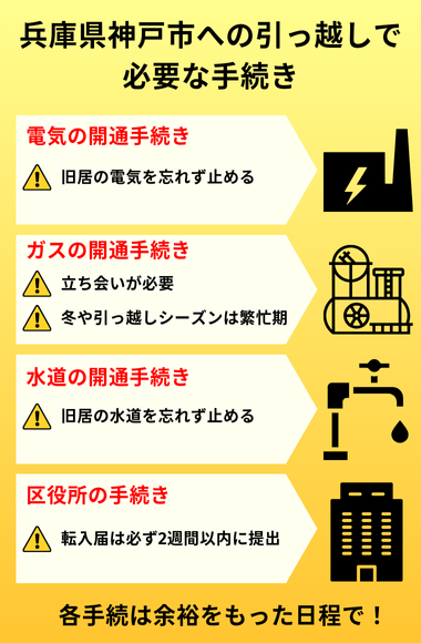 神戸市　引っ越し　手続き
