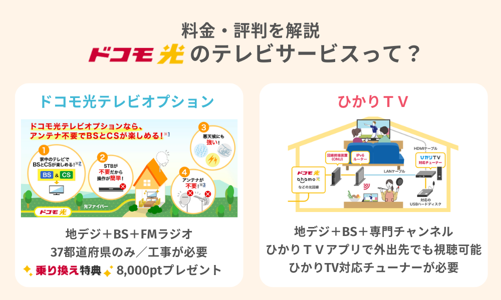 光 テレビ ドコモ
