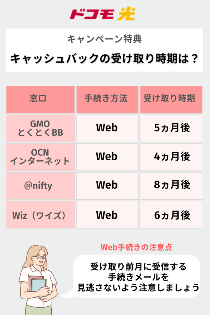 ドコモ光キャッシュバック受け取り時期一覧