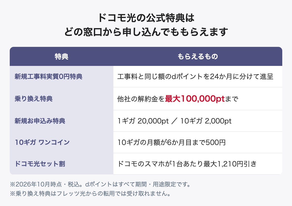 ドコモ光の公式特典5つの早見表