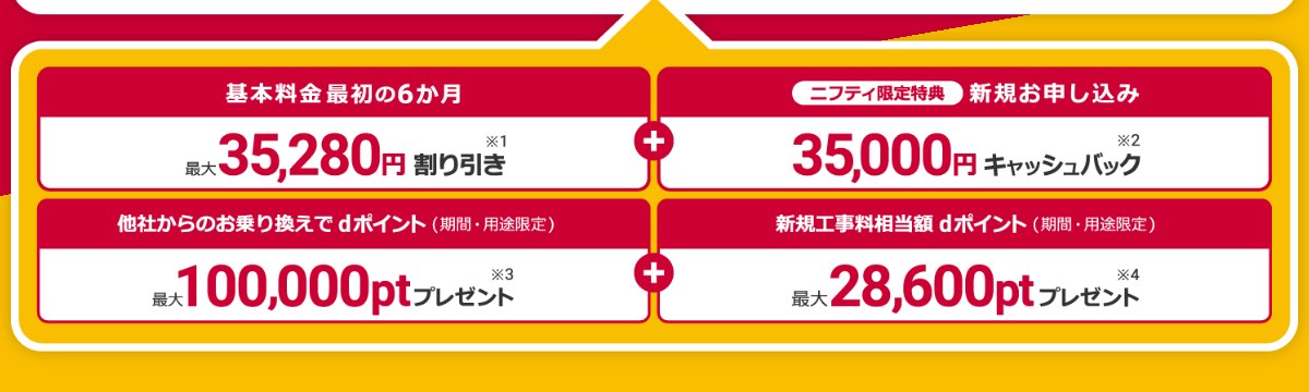 @nifty with ドコモ光の申し込みページの特典4つ。基本料金最初の6か月最大35,280円割引、新規申し込み35,000円キャッシュバック、乗り換えで最大100,000pt、新規工事料相当最大28,600pt