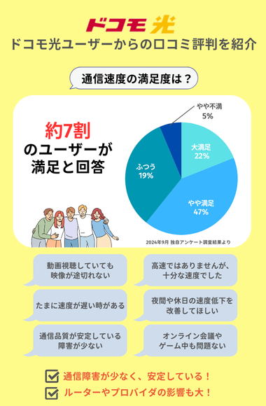 ドコモ光 通信速度の評判