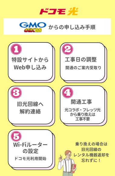 ドコモ光の申し込み手順