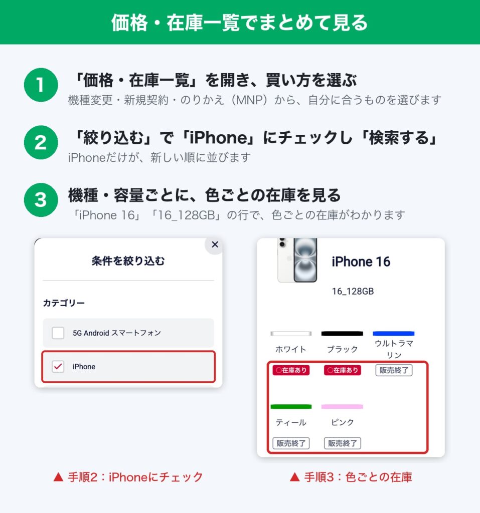 ドコモオンラインショップの価格・在庫一覧で在庫を見る手順