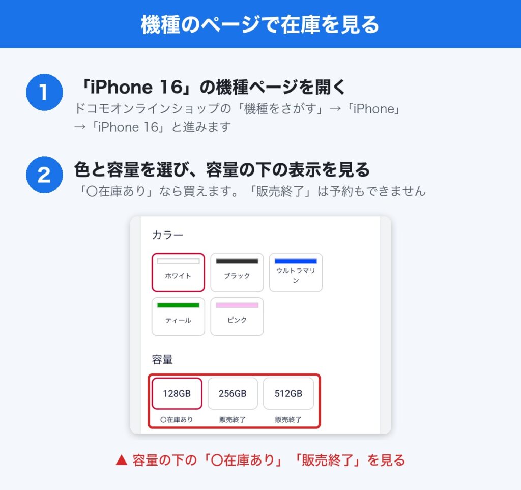 ドコモオンラインショップの機種ページで在庫を見る手順