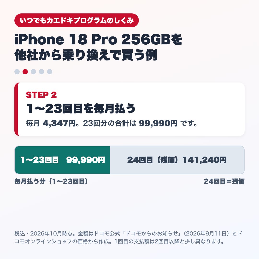 STEP2：1〜23回目を毎月4,347円払う。23回分の合計は99,990円