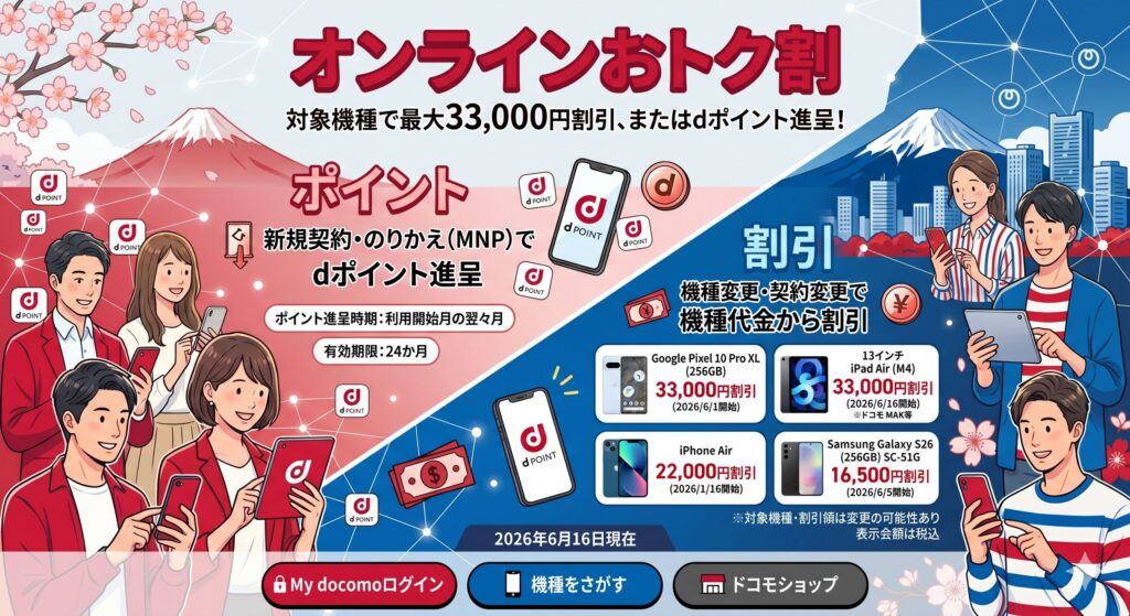 ドコモーオンラインおトク割