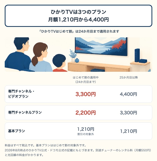 ひかりTVの3つのプランの月額料金とはじめて割適用中の料金