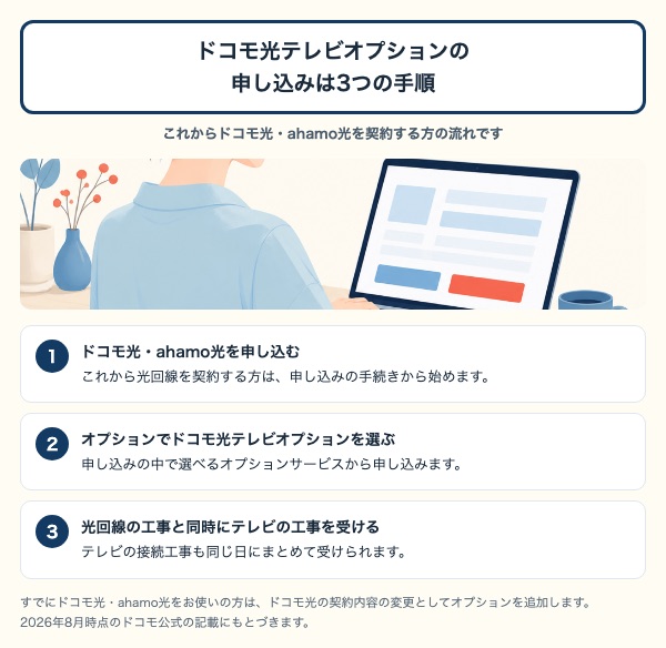 ドコモ光テレビオプションの申し込み手順3ステップ