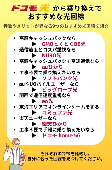 ドコモ光　乗り換え　おすすめ回線