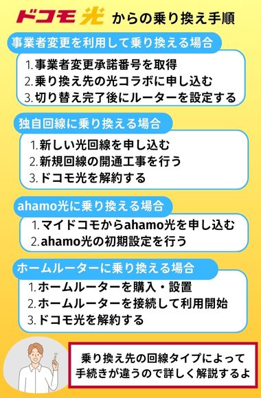 ドコモ光　乗り換え　手順