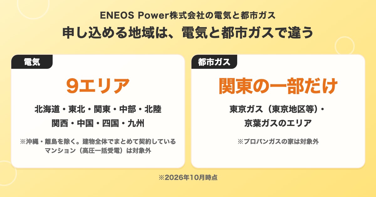 ENEOSでんきの電気は北海道から九州までの9エリアで申し込めるが、都市ガスは東京ガス（東京地区等）・京葉ガスのエリアだけ
