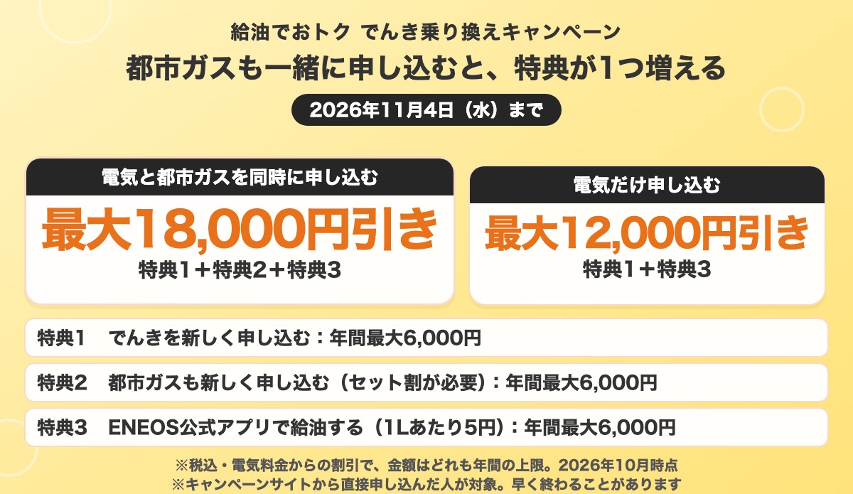 2026年11月4日までのキャンペーン。電気と都市ガスを同時に申し込むと最大18,000円引き、電気だけなら最大12,000円引き