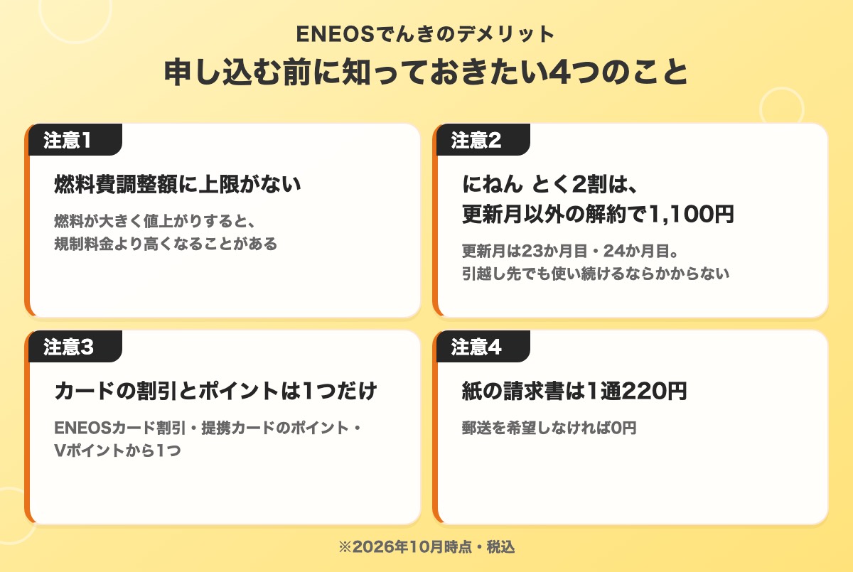 ENEOSでんきのデメリット4つ。燃料費調整額に上限がない、にねん とく2割は更新月以外の解約で1,100円、カードの割引とポイントは1つだけ、紙の請求書は1通220円
