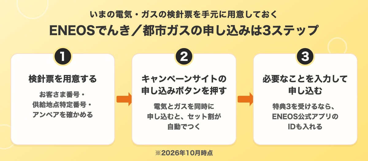 ENEOSでんき／都市ガスの申し込みの3ステップ。検針票を用意する、キャンペーンサイトの申し込みボタンを押す、必要なことを入力して申し込む