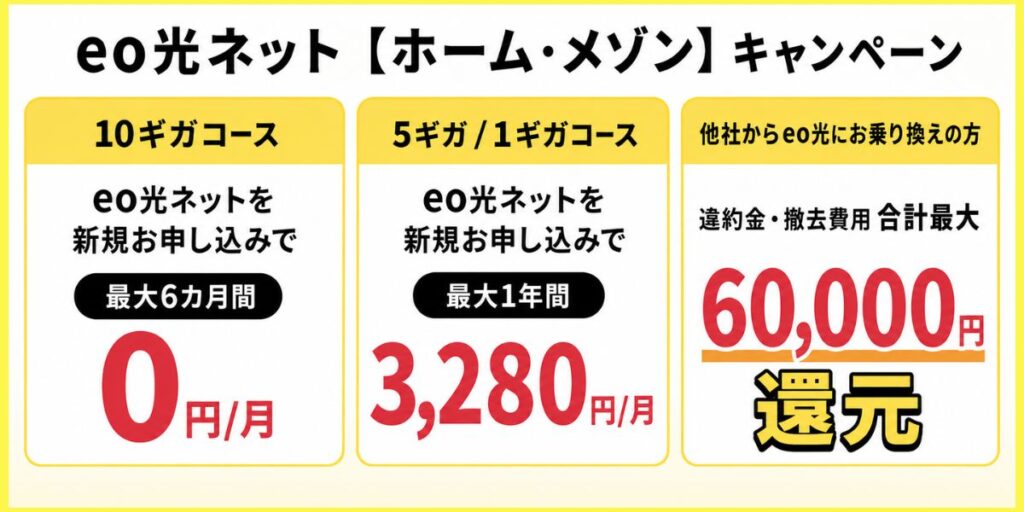eo光キャンペーン