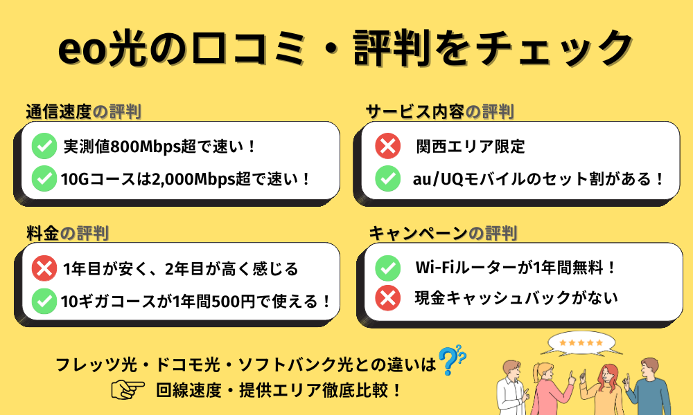 eo光 口コミ