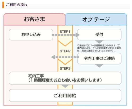 eo 光 10 ギガ コース変更方法