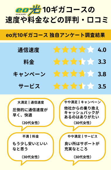 eo 光 10 ギガ