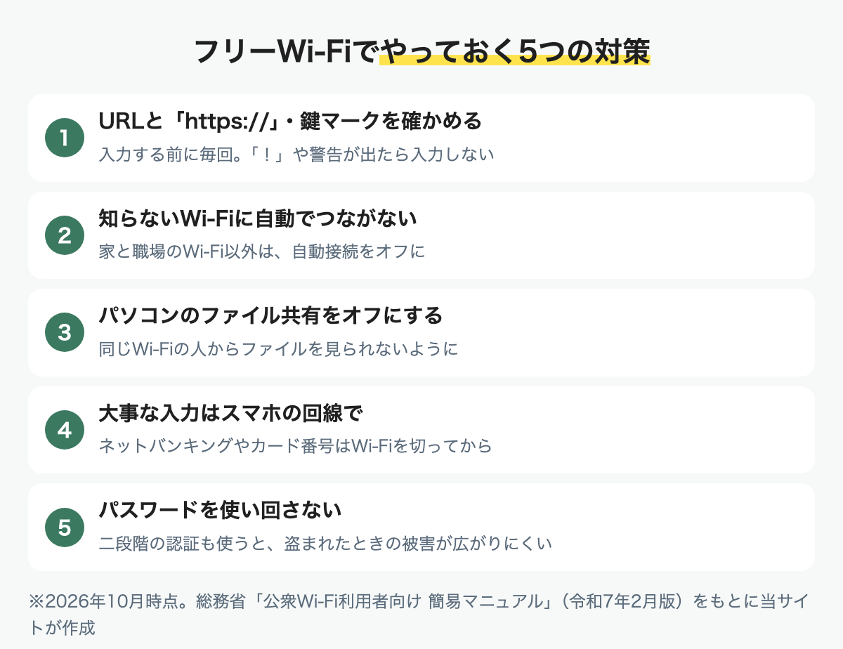 フリーWi-Fiでやっておく5つの対策。URLとhttpsを確かめる、自動でつながない、共有をオフ、大事な入力はスマホの回線、パスワードを使い回さない