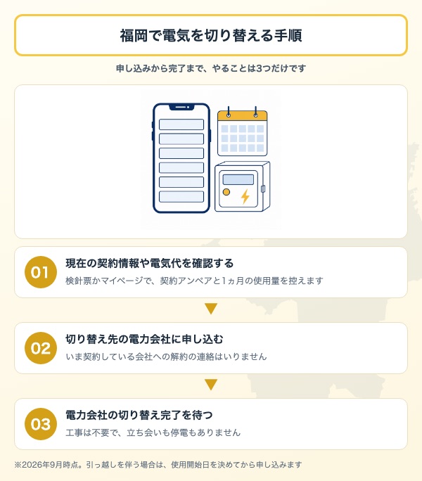 福岡で電気を切り替える手順3ステップ。契約情報の確認・切り替え先への申し込み・切り替え完了を待つ