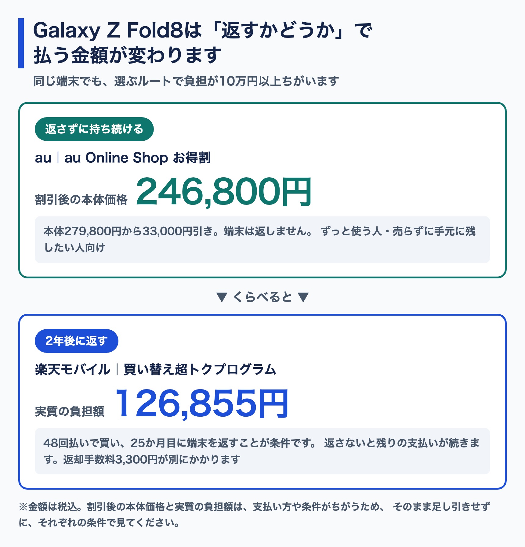 Galaxy Z Fold8 安く買う 3つのルート