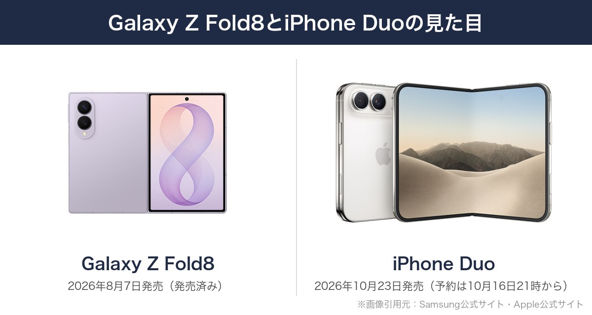 Galaxy Z Fold8とiPhone Duoの見た目の比較