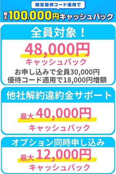 GMOとくとくBB WiMAXの特典内訳 全員対象48,000円・他社解約違約金サポート最大40,000円・オプション同時申し込み最大12,000円で合計最大100,000円