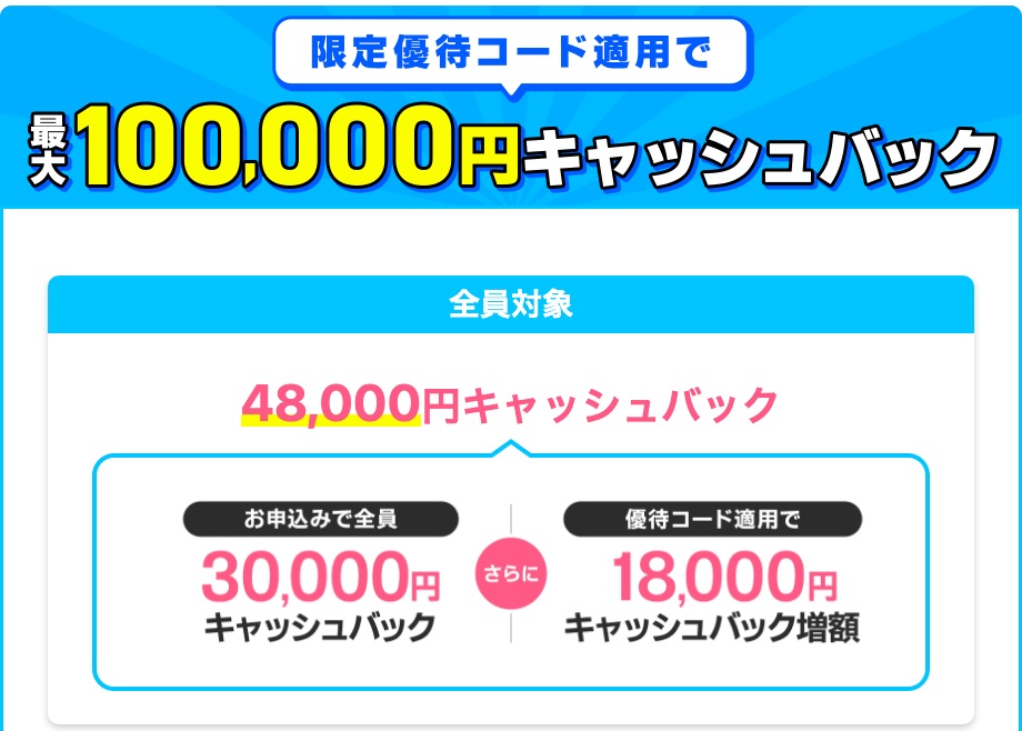 限定優待コード適用で最大100,000円キャッシュバック。全員対象48,000円は、申し込みで全員30,000円と優待コード適用で18,000円増額の合計
