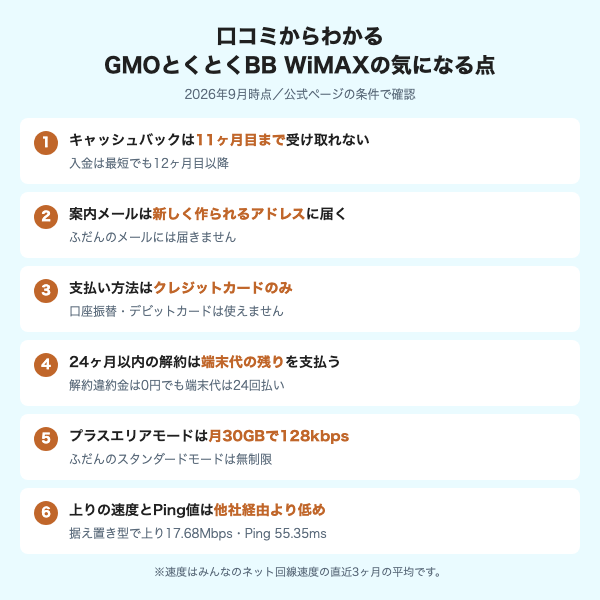 口コミからわかるGMOとくとくBB WiMAXの気になる点6つ