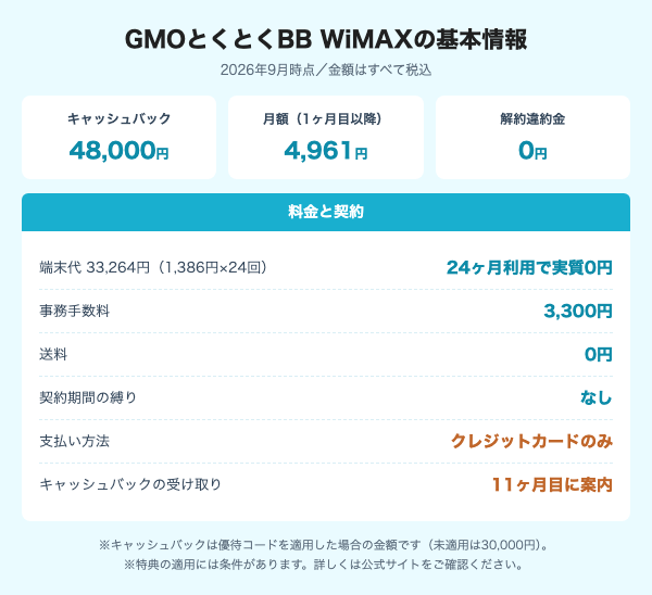 GMOとくとくBB WiMAXの基本情報（キャッシュバック48,000円・月額4,961円・解約違約金0円）