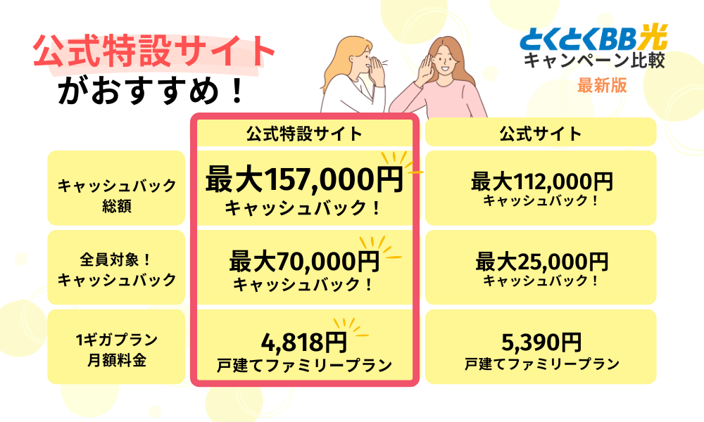 GMOとくとくBB光申し込みサイトのキャンペーン比較