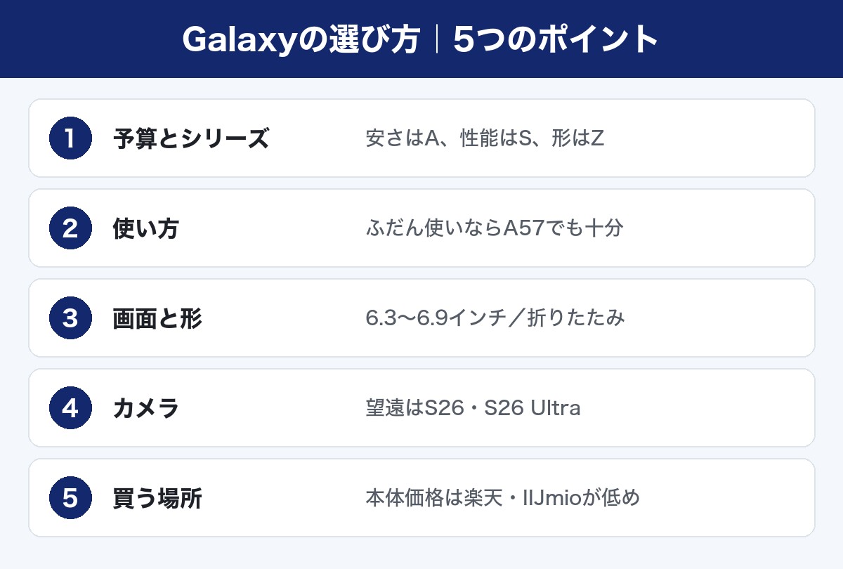 Galaxyの選び方の5つのポイント（予算とシリーズ・使い方・画面と形・カメラ・買う場所）