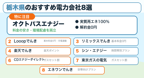 栃木県のおすすめ電力会社8社の比較